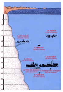 Localisation des épaves