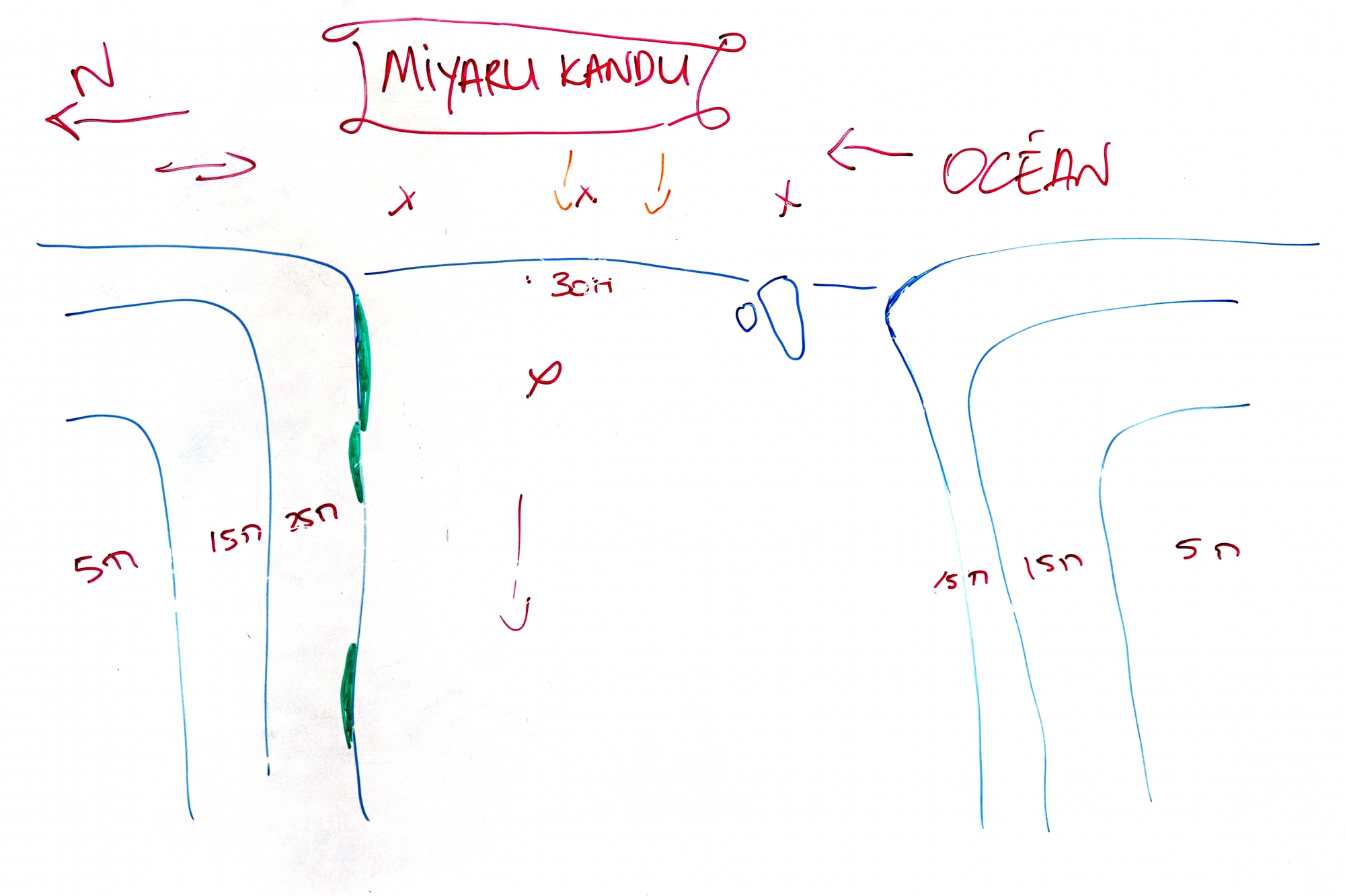 Spot " Miyaru Kandu "